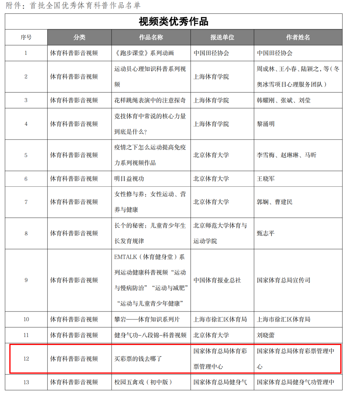 全国优秀体育科普作品名单.png