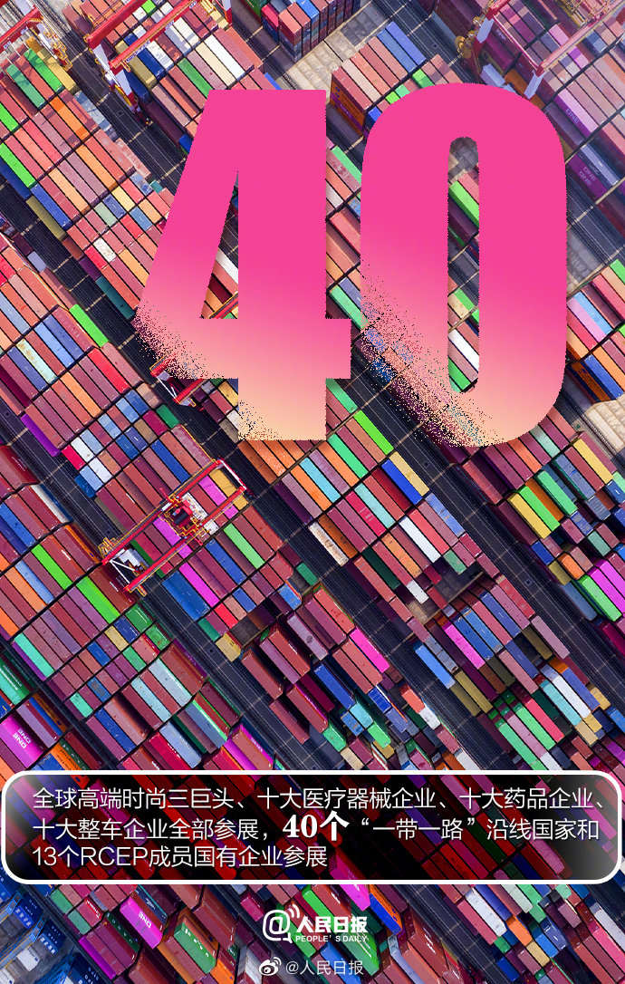 9组数字了解第五届进博会5.jpg