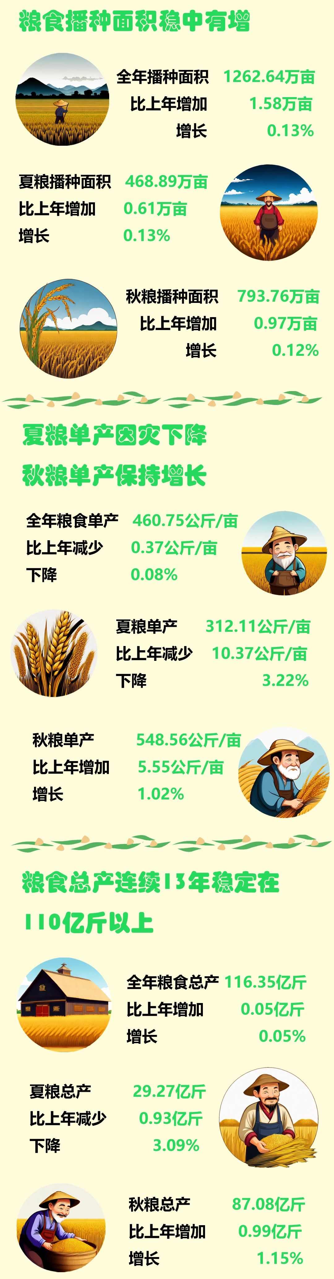 粮食.jpg