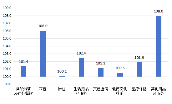 居民2.png 居民2.png