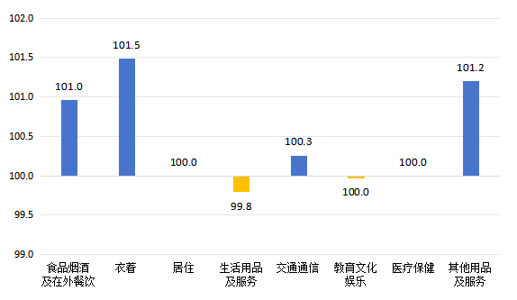 居民3.png 居民3.png